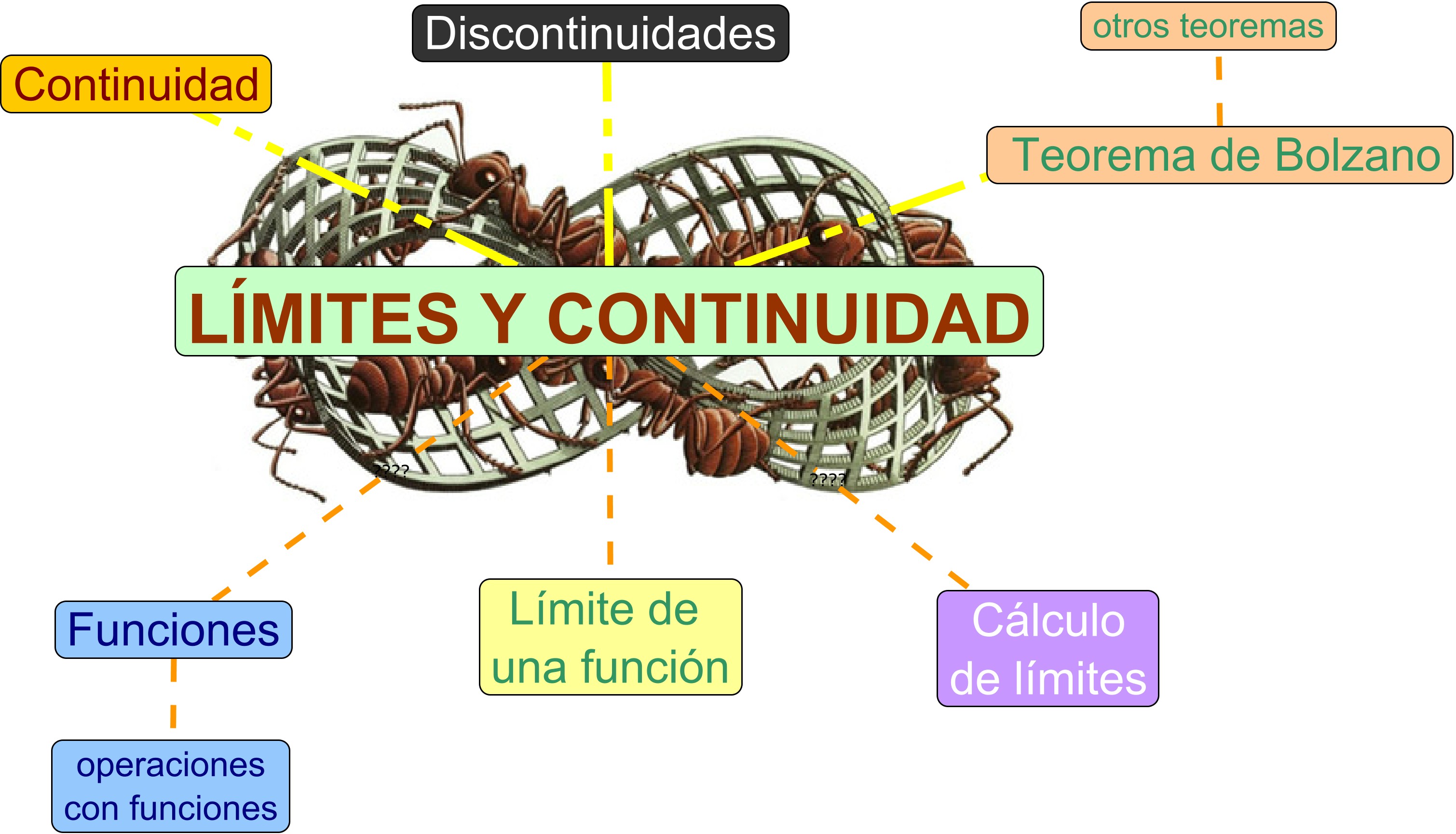 Clculo Diferencial 3d Lmites Y Continuidad Continuidad